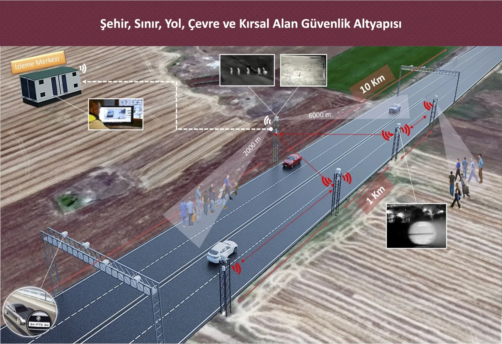 Complete Solution for City, Border, Road and Environmental Security is at AirCom Technology!