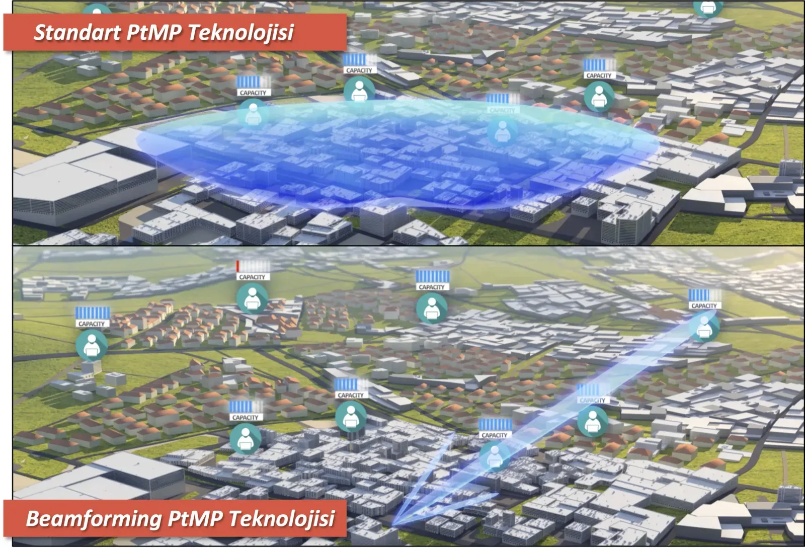 Beamforming من AirCom: "تقنية الهوائي الذكي"