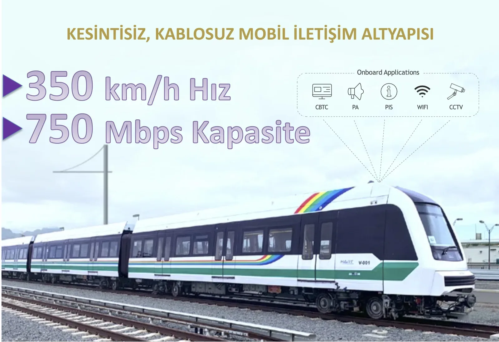 Mobil Wireless: Hızla Hareket Eden Her Araca, Ses-Data-Görüntü ve Internet Gönder - Al!