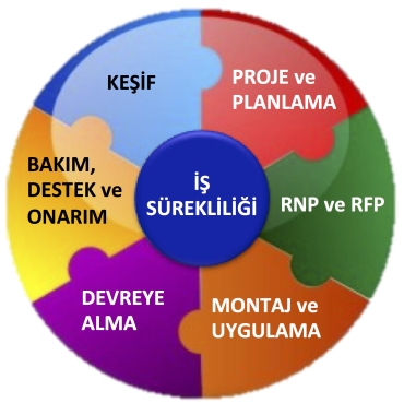 AirCom Teknoloji Entegre Yönetim Sistemi Politikası